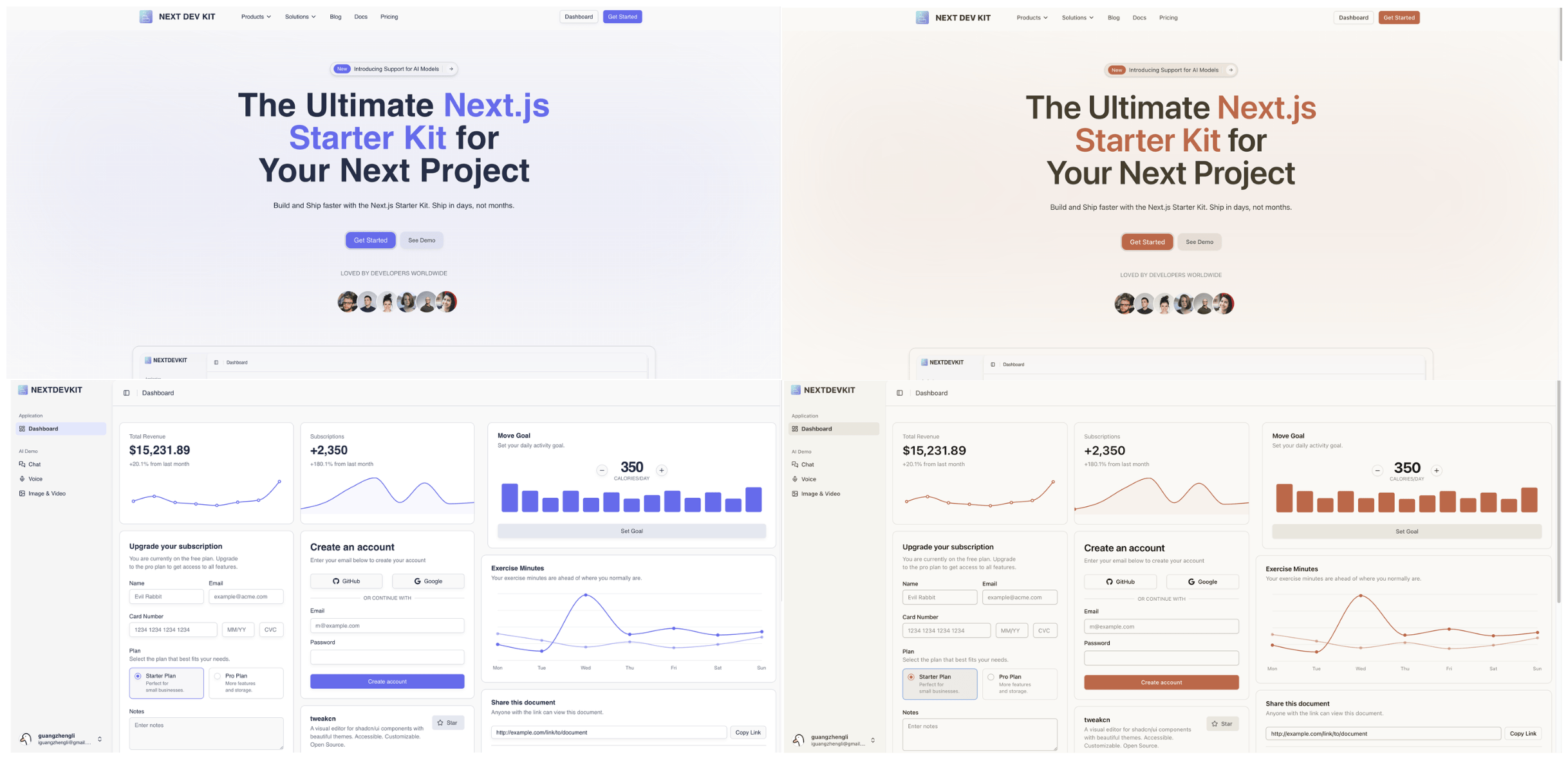 NEXTDEVKIT Blog System